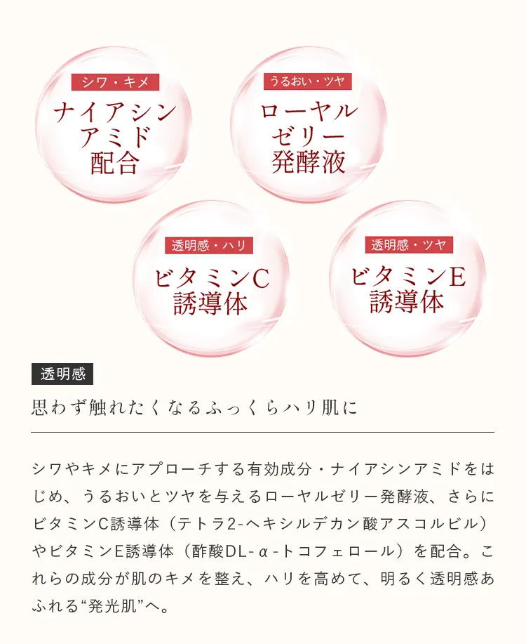 ナイアシンアミドやローヤルゼリー発酵液、ビタミンC誘導体・ビタミンE誘導体を配合した保湿クリームの成分イメージ